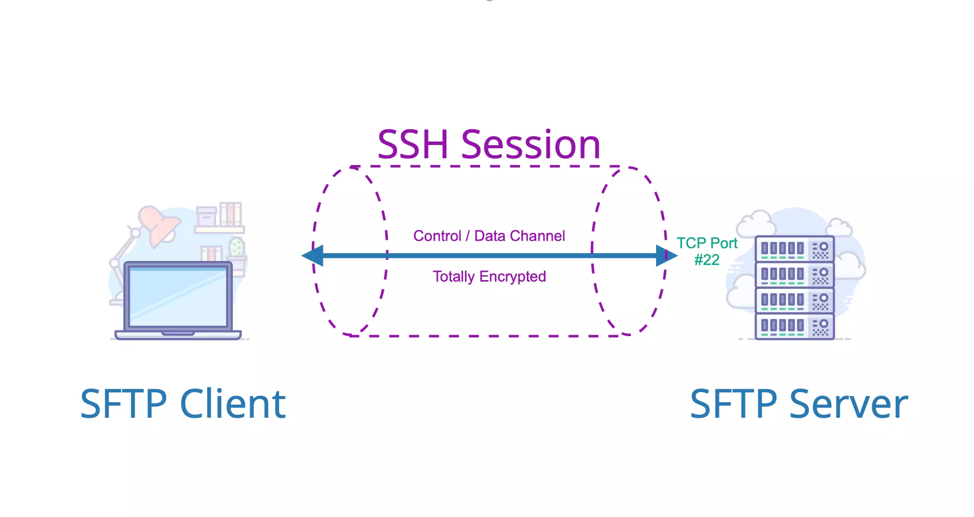 linux-sftp-command-to-transfer-files-myfreax